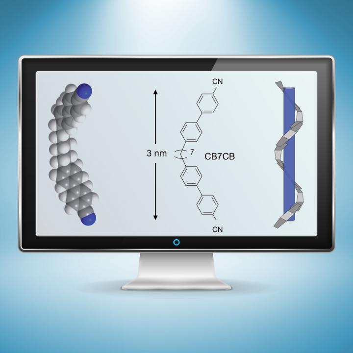 Measuring How Liquid-Crystal Molecules Twist and Bend