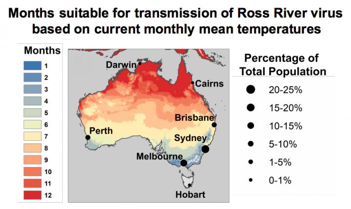 Months Suitable for Ross River Virus Transmission
