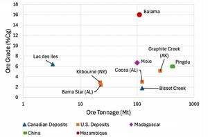 Graphite grade comparison