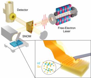 Schematic of the experimental s-SNOM apparatus