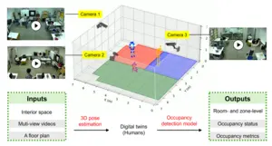 AI-Powered Occupancy Tracking: Enhancing Open-Plan Office Design