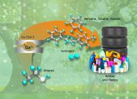 Chemistry - Discovery Doubles Output