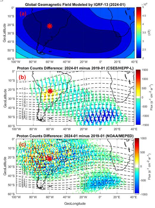 Evolution of the Magnetic Field and High-Energy Particles in the SAA Region