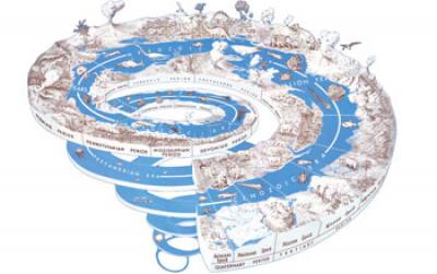 Spiral with Geological Time Periods