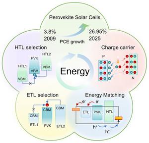Strategies for Enhancing Energy‑Level Matching in Perovskite Solar Cells: An Energy Flow Perspective