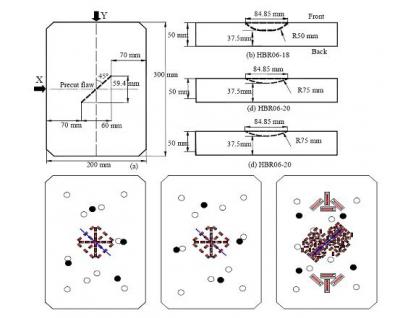 Figure 1: Tested Sample and Strain Gauges and AE Sensor Distribution