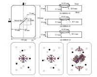 Figure 1: Tested Sample and Strain Gauges and AE Sensor Distribution