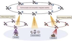 The Space-CPN architecture.