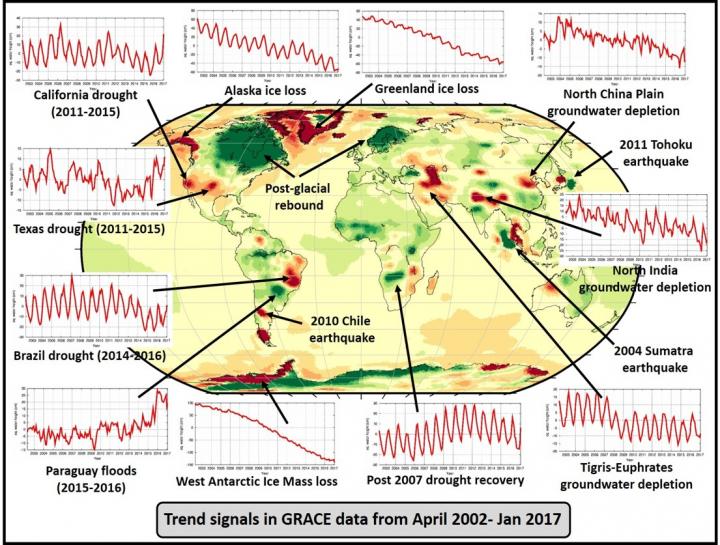 GRACE Data