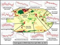GRACE Data