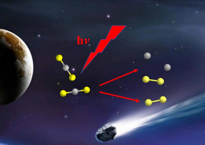 Researchers Directly Observed the C + S2 Channel in CS2 Photodissociation