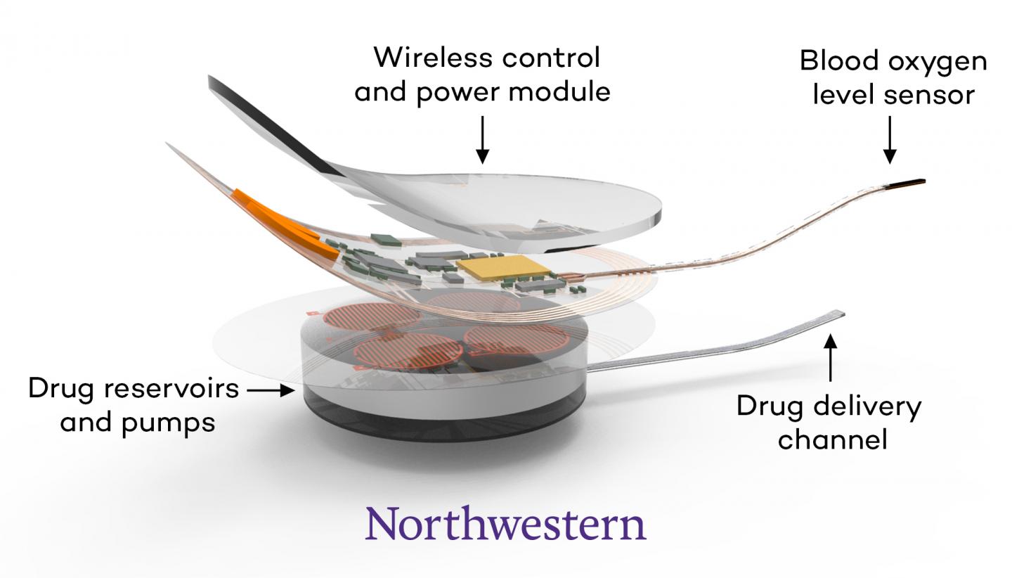 Device Design