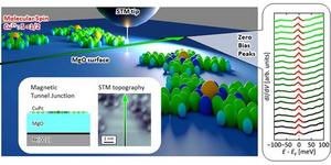 Realizing an isolated spin-state on magnesium oxide (MgO)/ferromagnetic Fe(001) interface.