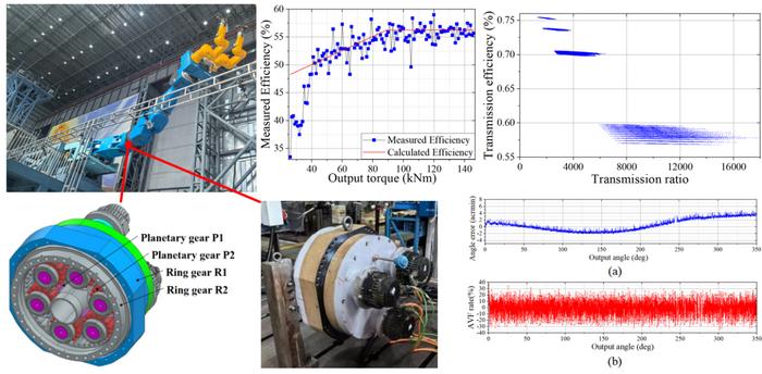 Researchers Advance in Heavy-Duty Robotics and Intelligent Control for Fusion Reactor Maintenance