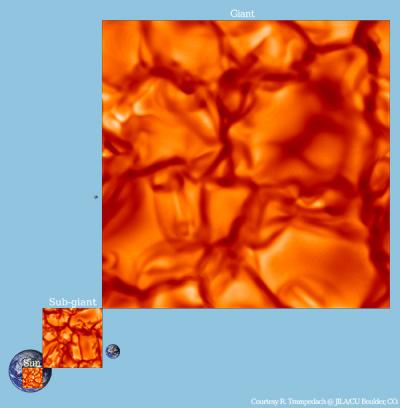 Star Granulation Simulations