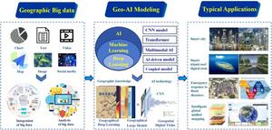 Figure: The roadmap figure of Intelligent Geography