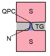Quantum Point Contact