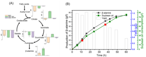 Figure2