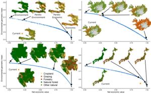 Sustainable landscape efficiency frontiers and current performance showing potential simultaneous gains for environmental and economic outcomes and tradeoffs for illustrative countries.