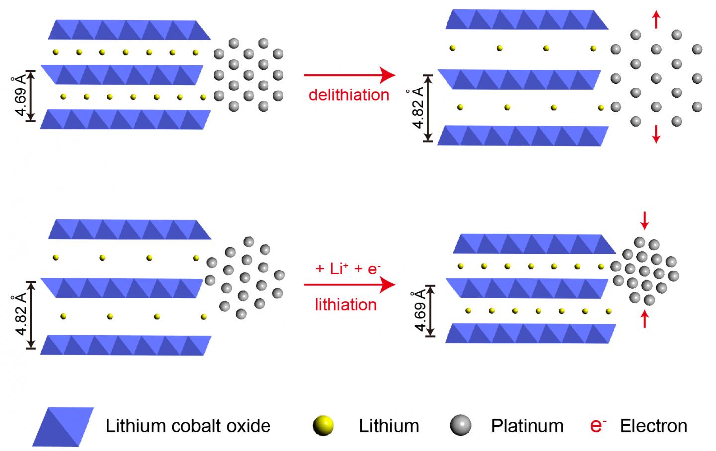 Fine-tuning Platinum