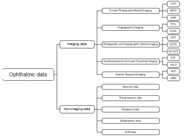 Overview of data distribution.
