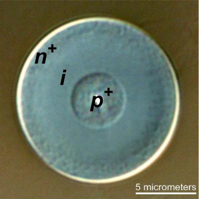 Flexible Silicon Solar-Cell Fabrics May Soon Become Possible (1 of 2)