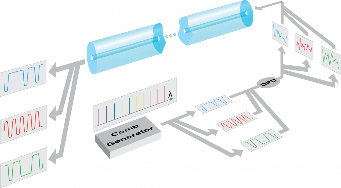 Schematic of Information Transmission through an Optical Fiber