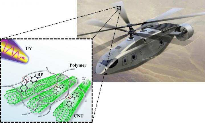 Rotorcraft Concept
