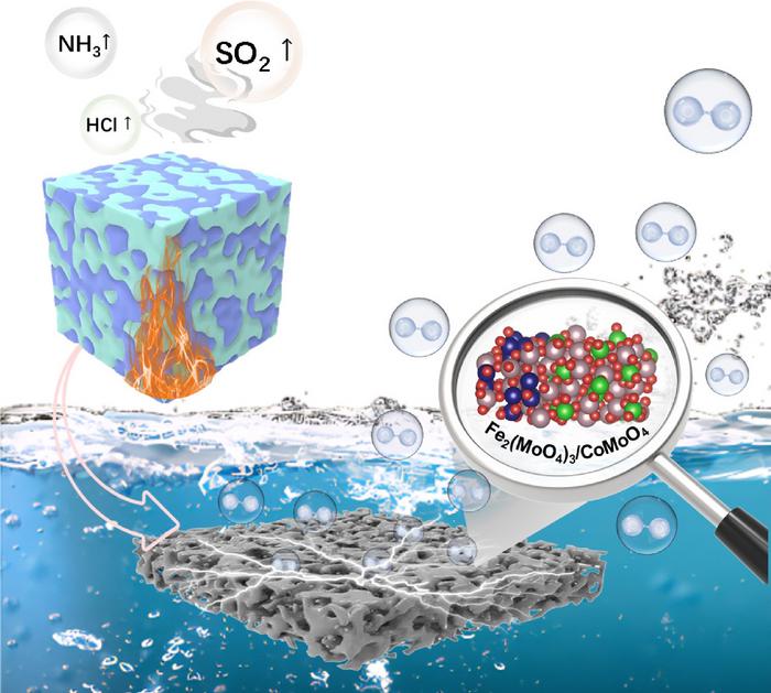 Porous Heterojunction Catalyst for Efficient Oxygen Evolution