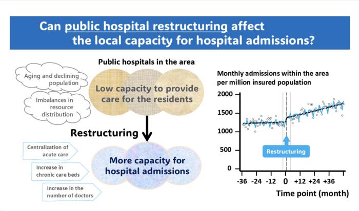 Restructuring hospitals to help the elderly