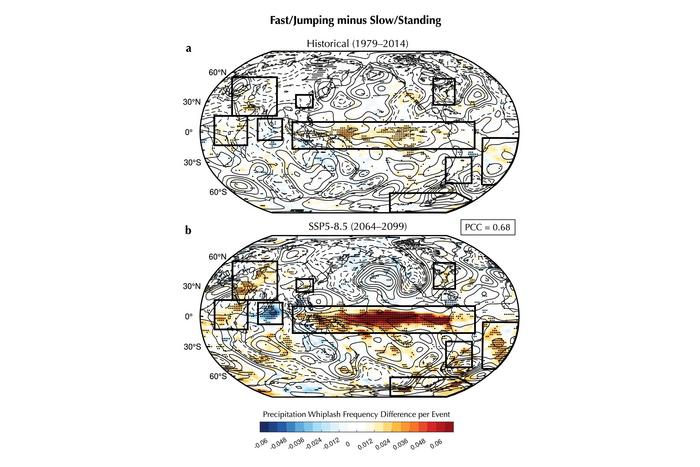 Future shift in the difference in precipitation whiplash frequency and circulation variability between fast/jumping and slow/standing Madden-Julian Oscillations (MJOs)