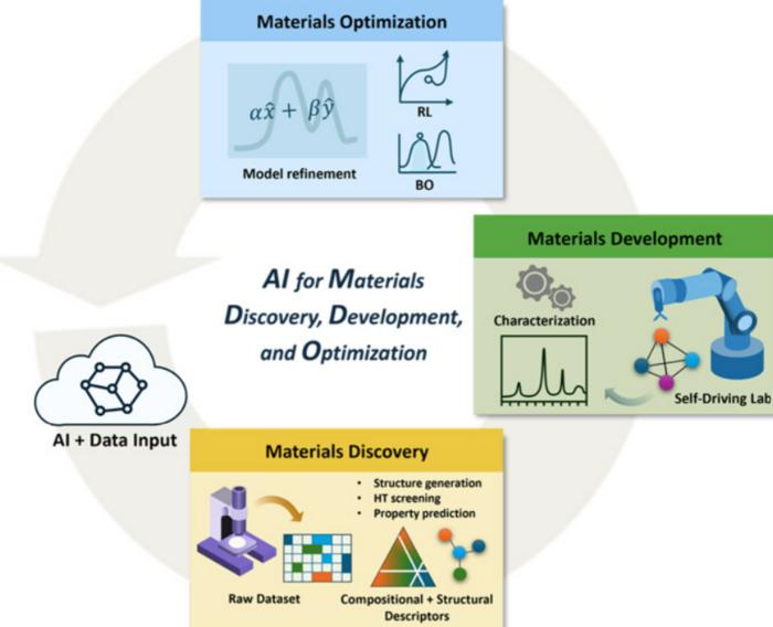 “AI,” the New Language of Materials Science and Engineering Spoken at KAIST​