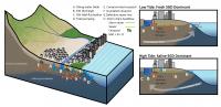 Graphic of water connections