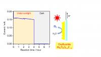 Figure 2. Performance of the Proposed Photoanode