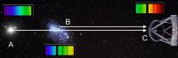 Quasars as Light Sources