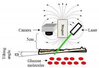 Noninvasive Glucose Monitor