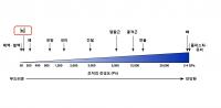 Stiffness Level of Various Tissues