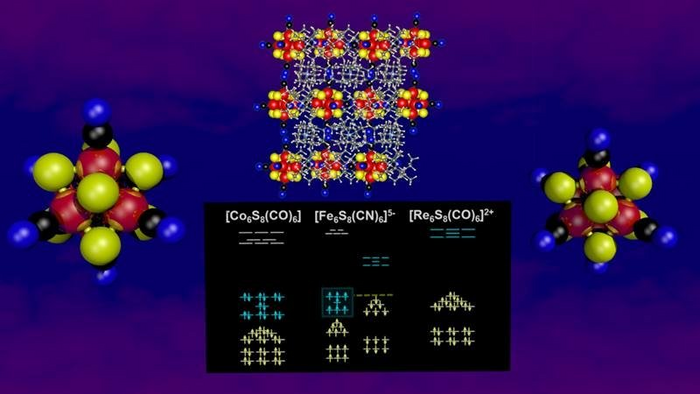 Superatomic Magnetic Cluster Opens the Door to New Nanomaterials