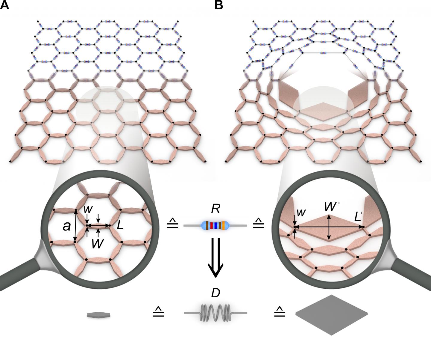 Mechanical Cloaks of Invisibility -- Without Complicated Mathematics (1 of 2)