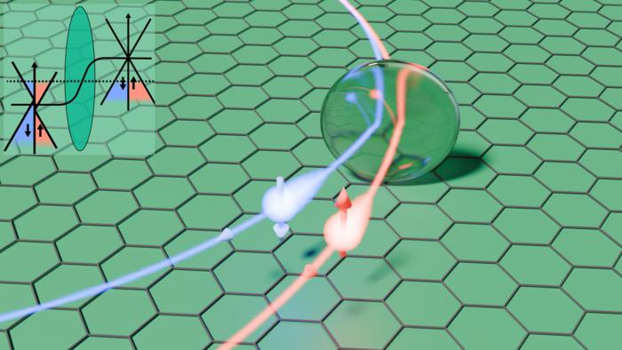 Illustration of electron refraction across a potential step