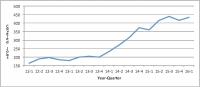 Growth in Covered Employment in Tennessee Wineries, 2012-2016