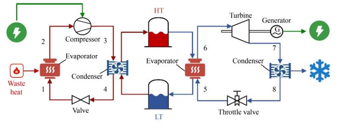 System structure of TI-CB