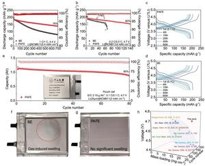 How to construct uniform interfaces to achieve high-voltage lithium metal batteries