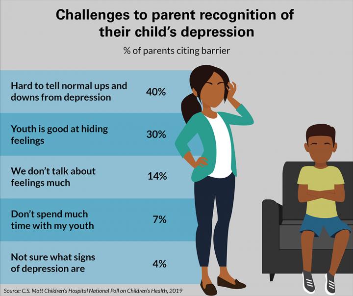 Barriers to Recognizing Depression
