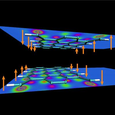 Grapehene Nanoribbons for Interconnects