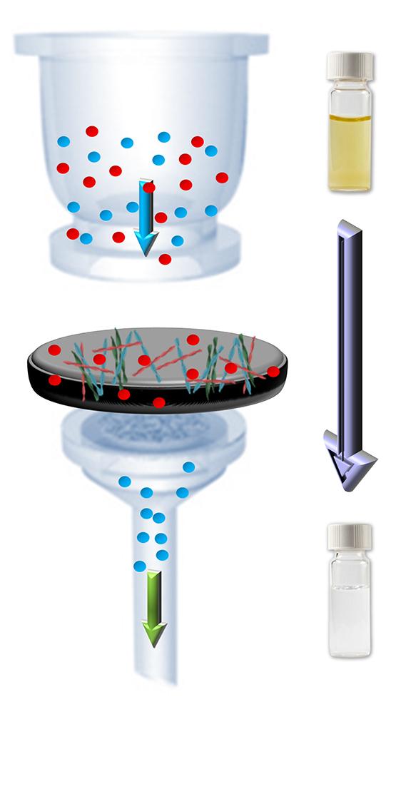 Water Filtration