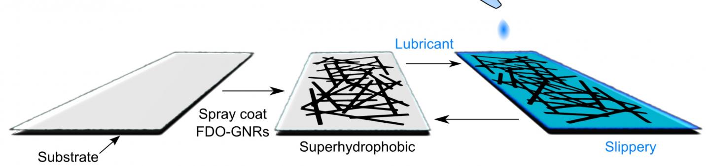 Graphene-Based De-Icer