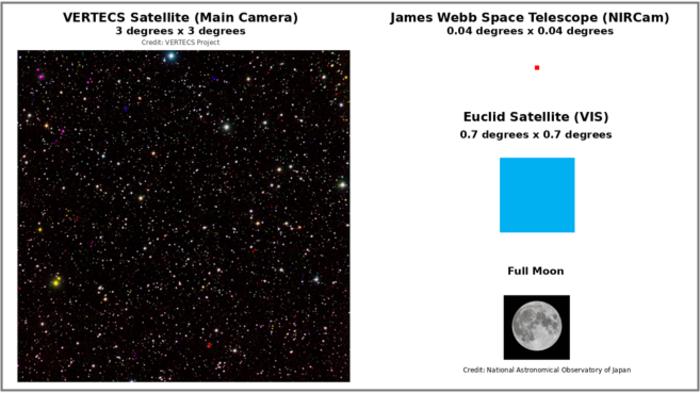 Astronomical NanAstronomical Nano-Satellite VERTECS Completes Initial Operations and Begins Scientific Observationso-Satellite VERTECS Completes Initial Operations and Begins Scientific Observations