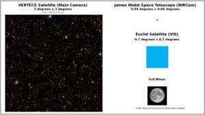 Astronomical NanAstronomical Nano-Satellite VERTECS Completes Initial Operations and Begins Scientific Observationso-Satellite VERTECS Completes Initial Operations and Begins Scientific Observations