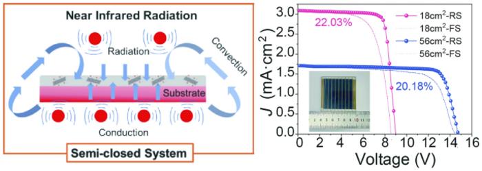 Modified Near-Infrared Annealing Enabled Rapid and Homogeneous Crystallization of Perovskite Films for Efficient Solar Modules